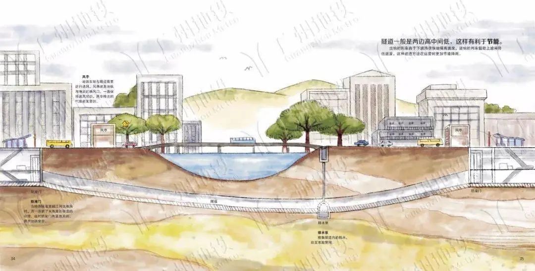 【见多识广】地铁是怎样建成的? | 漫画版解说,可以炫耀本领啦!的图19